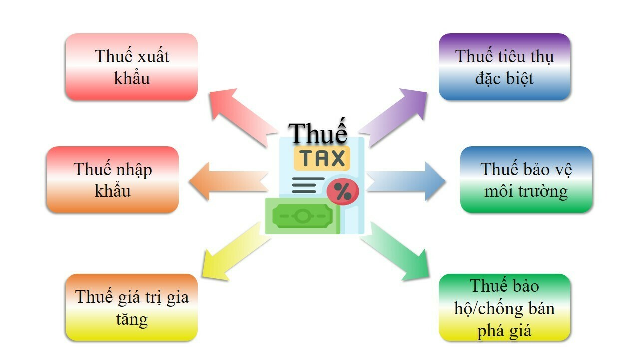 các loại thuế nhập khẩu máy in