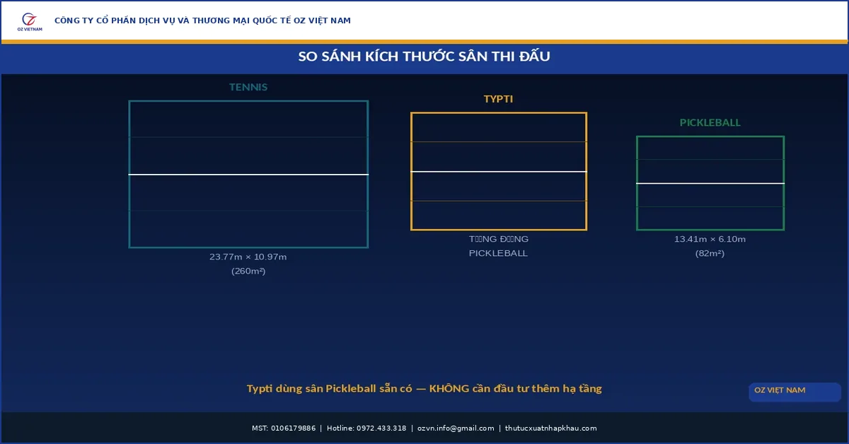kích thước sân thi đấu Typti so với Pickleball
