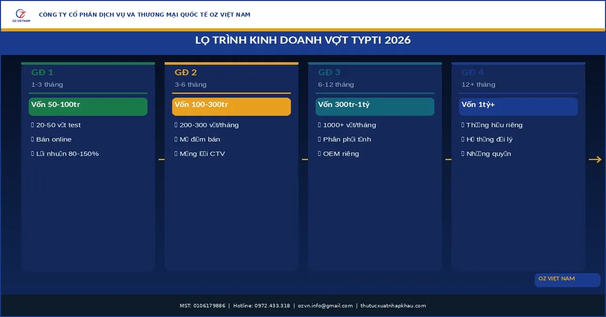 lộ trình kinh doanh vợt Typti nhập khẩu