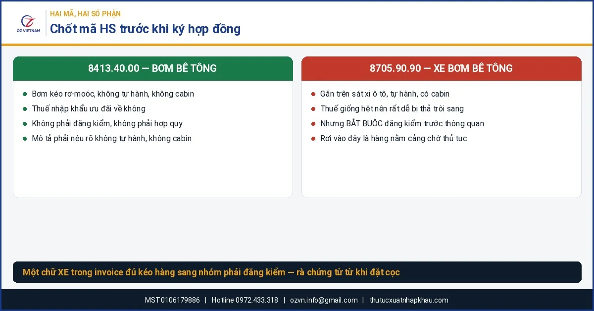 So sánh mã HS 8413.40.00 bơm bê tông và 8705.90.90 xe bơm bê tông khi nhập khẩu