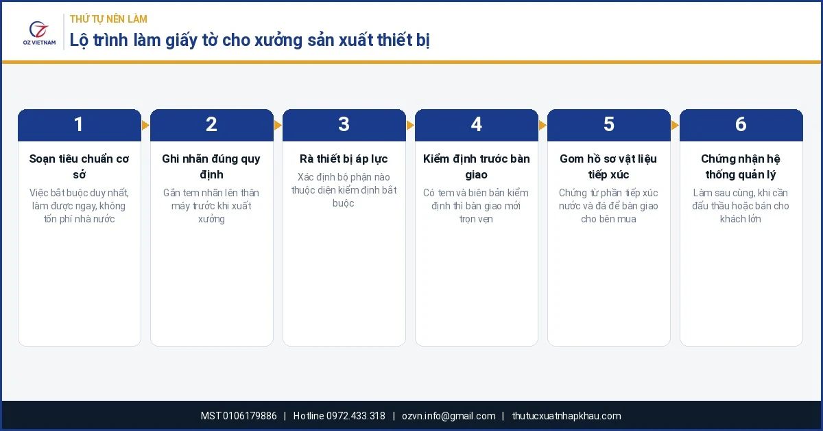 Lộ trình sáu bước làm giấy tờ chất lượng cho xưởng sản xuất máy lọc nước và máy làm đá