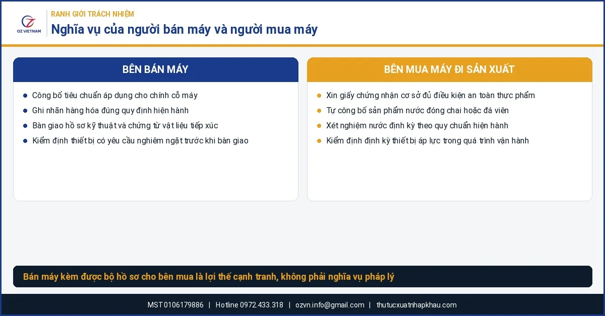 Ranh giới nghĩa vụ giữa bên bán máy lọc nước, máy làm đá và bên mua máy đi sản xuất