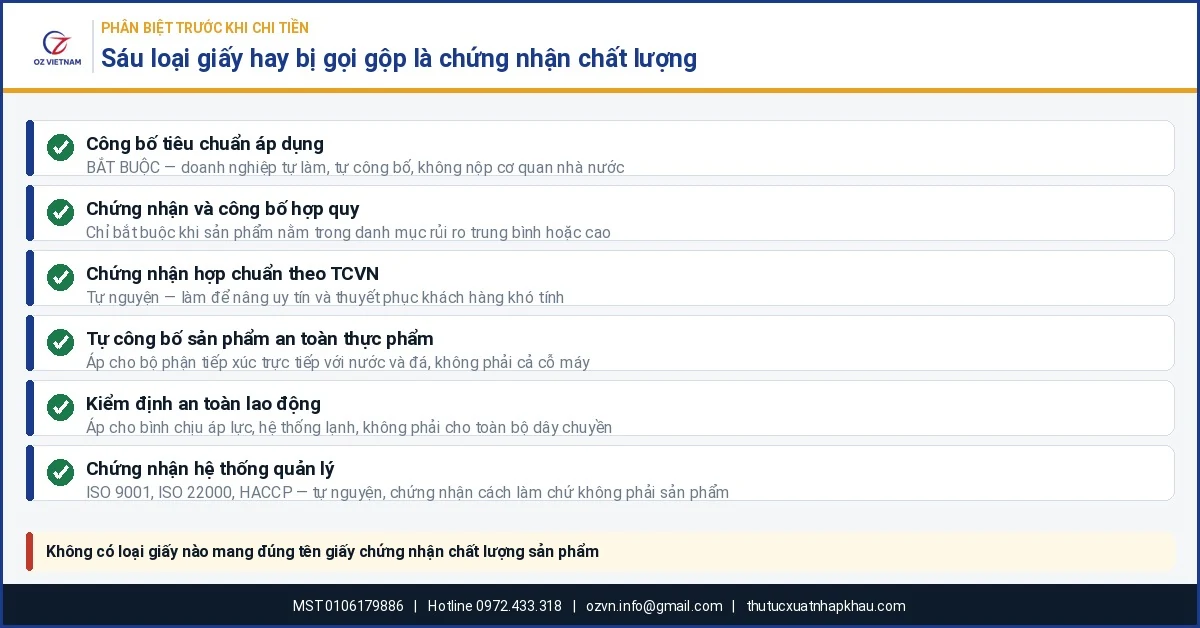 Sáu loại giấy hay bị gọi gộp là chứng nhận chất lượng cho máy lọc nước và máy làm đá công nghiệp