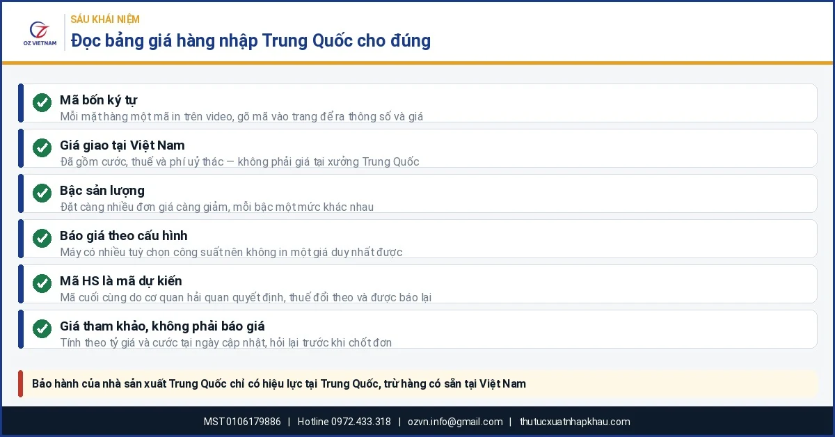 Sáu khái niệm cần hiểu khi đọc bảng giá hàng nhập khẩu trực tiếp từ Trung Quốc