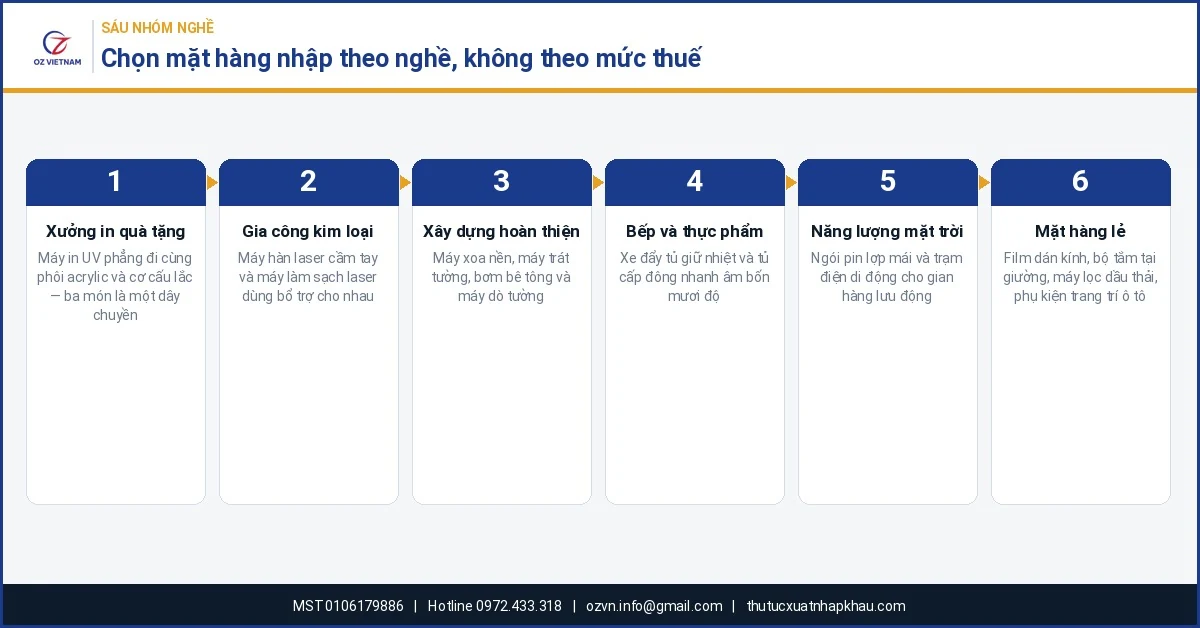 Sáu nhóm nghề khi chọn mặt hàng nhập khẩu từ Trung Quốc về Việt Nam năm 2026