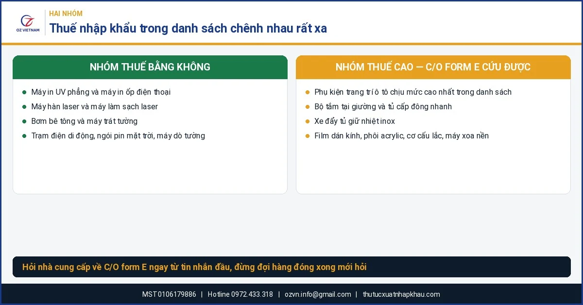So sánh nhóm mặt hàng thuế nhập khẩu bằng không và nhóm thuế cao cần C/O form E