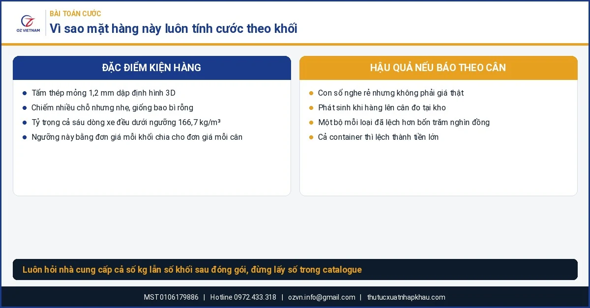 Vì sao giáp bảo vệ pin ô tô điện luôn tính cước vận chuyển theo khối chứ không theo cân