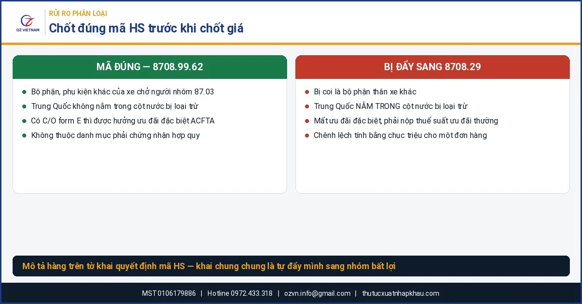 Chốt đúng mã HS 8708.99.62 khi nhập khẩu giáp bảo vệ pin ô tô điện từ Trung Quốc
