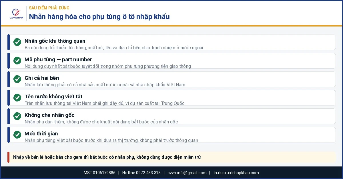 Sáu điểm phải đúng khi dán nhãn hàng hóa cho phụ tùng ô tô nhập khẩu theo Nghị định 37/2026