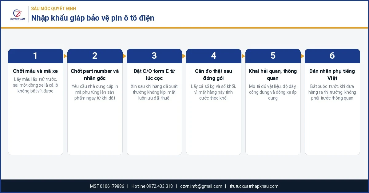 Sáu mốc quyết định trong quy trình nhập khẩu giáp bảo vệ pin ô tô điện từ Trung Quốc