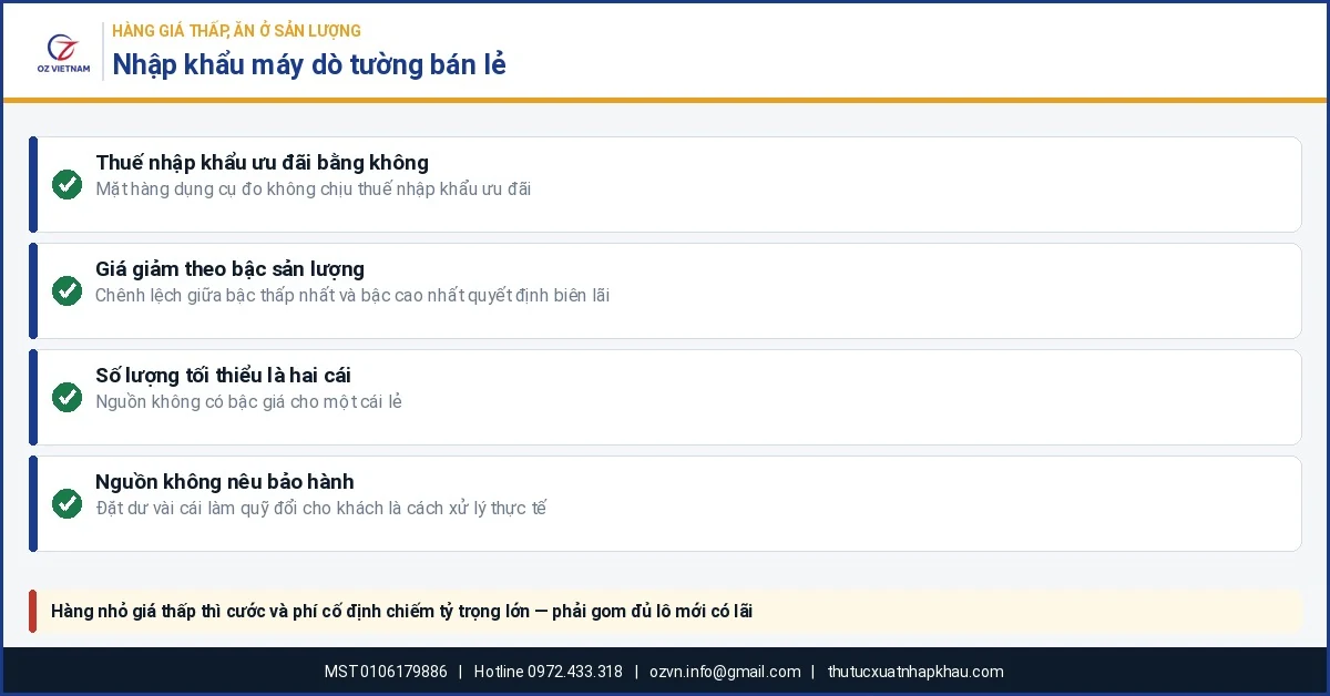 Nhập khẩu máy dò tường về bán lẻ: bốn điều cần biết về giá và sản lượng