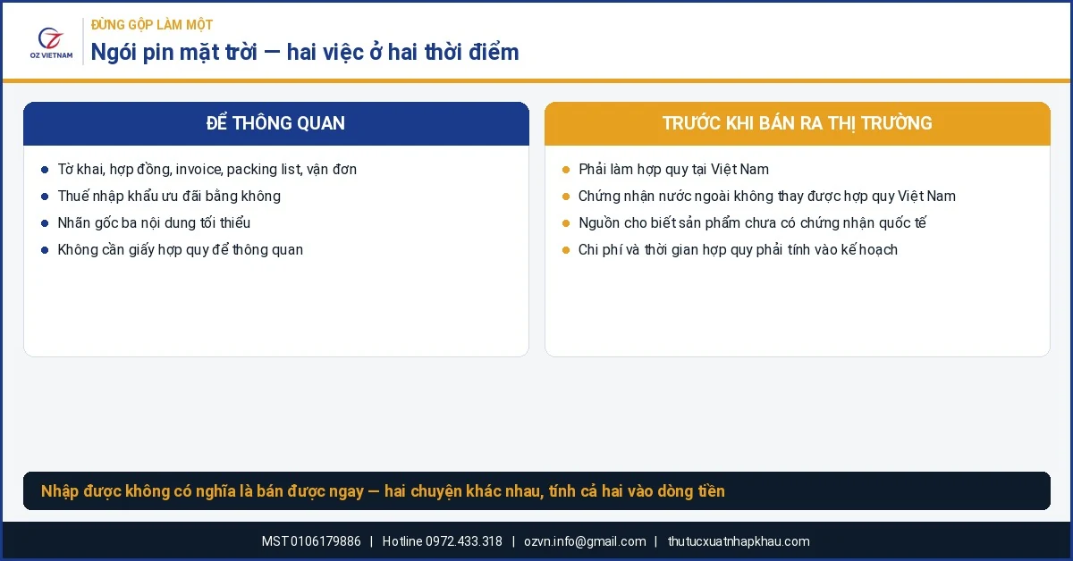 Ngói pin mặt trời BIPV: phân biệt điều kiện thông quan và nghĩa vụ hợp quy trước khi bán