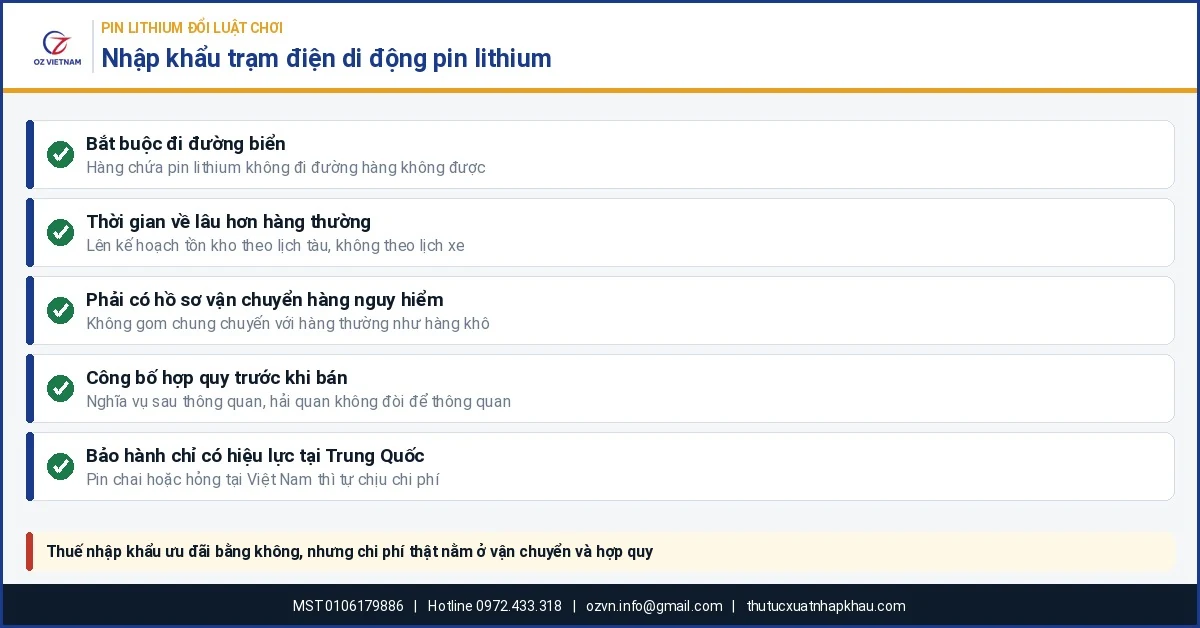 Nhập khẩu trạm điện di động pin lithium: ràng buộc đi đường biển và công bố hợp quy