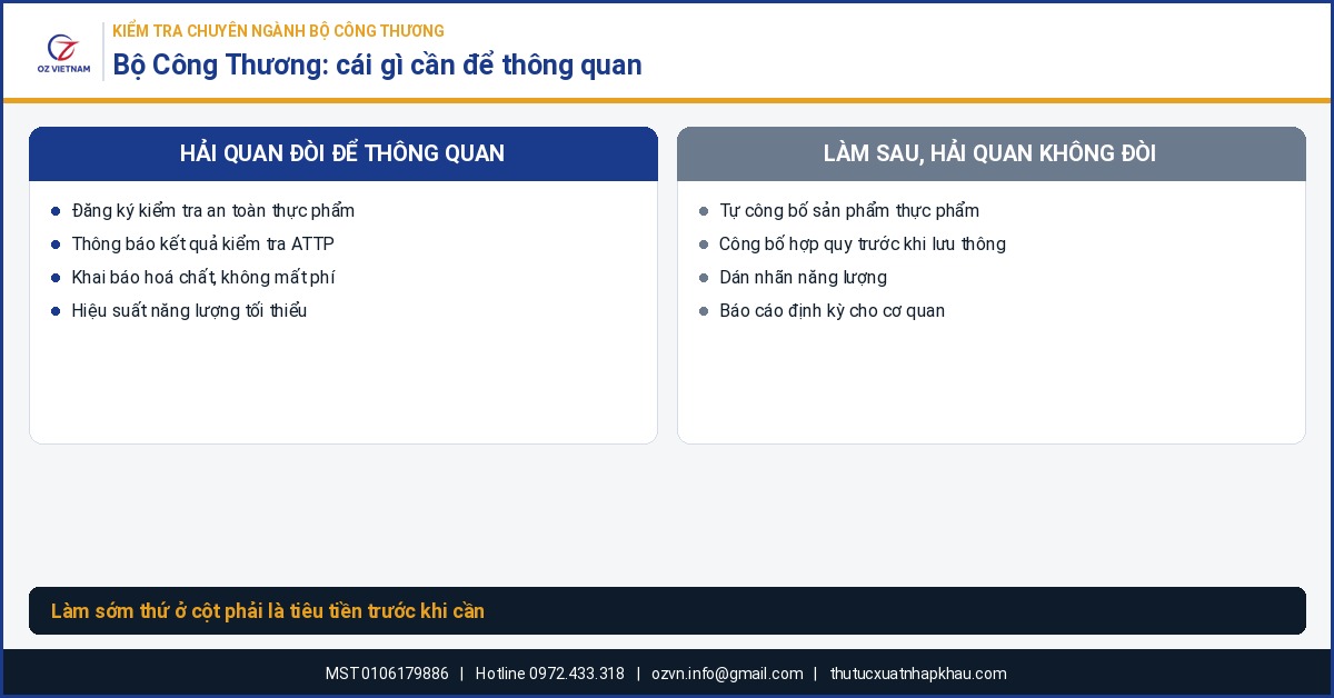 bct thong quan