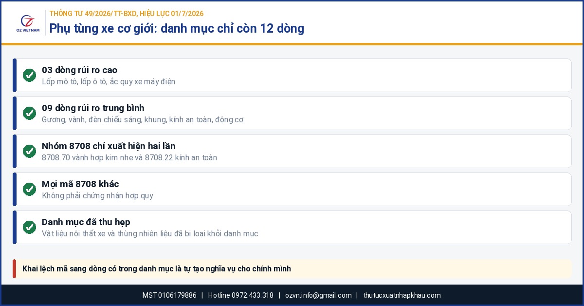 bxd phu tung